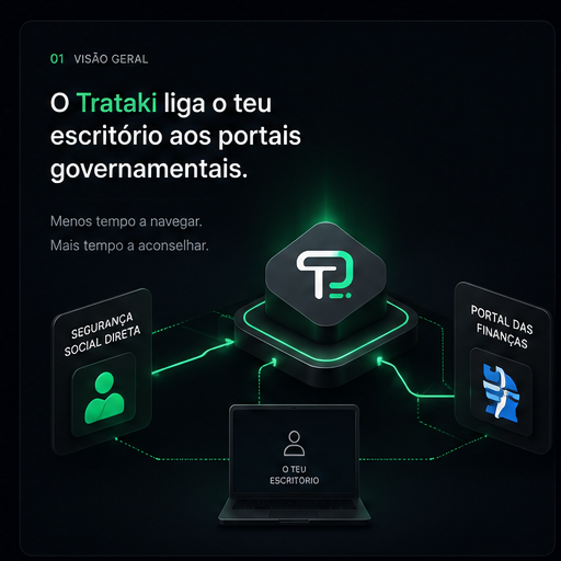 O Trataki liga o teu escritório à Segurança Social Direta e ao Portal das Finanças